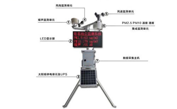 揚塵監測系統由哪些組成_工地揚塵噪聲設備有哪些